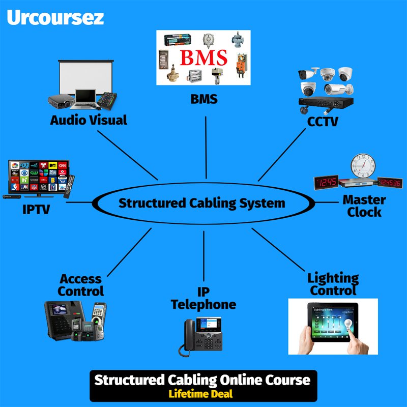 Structured Cabling Online Course